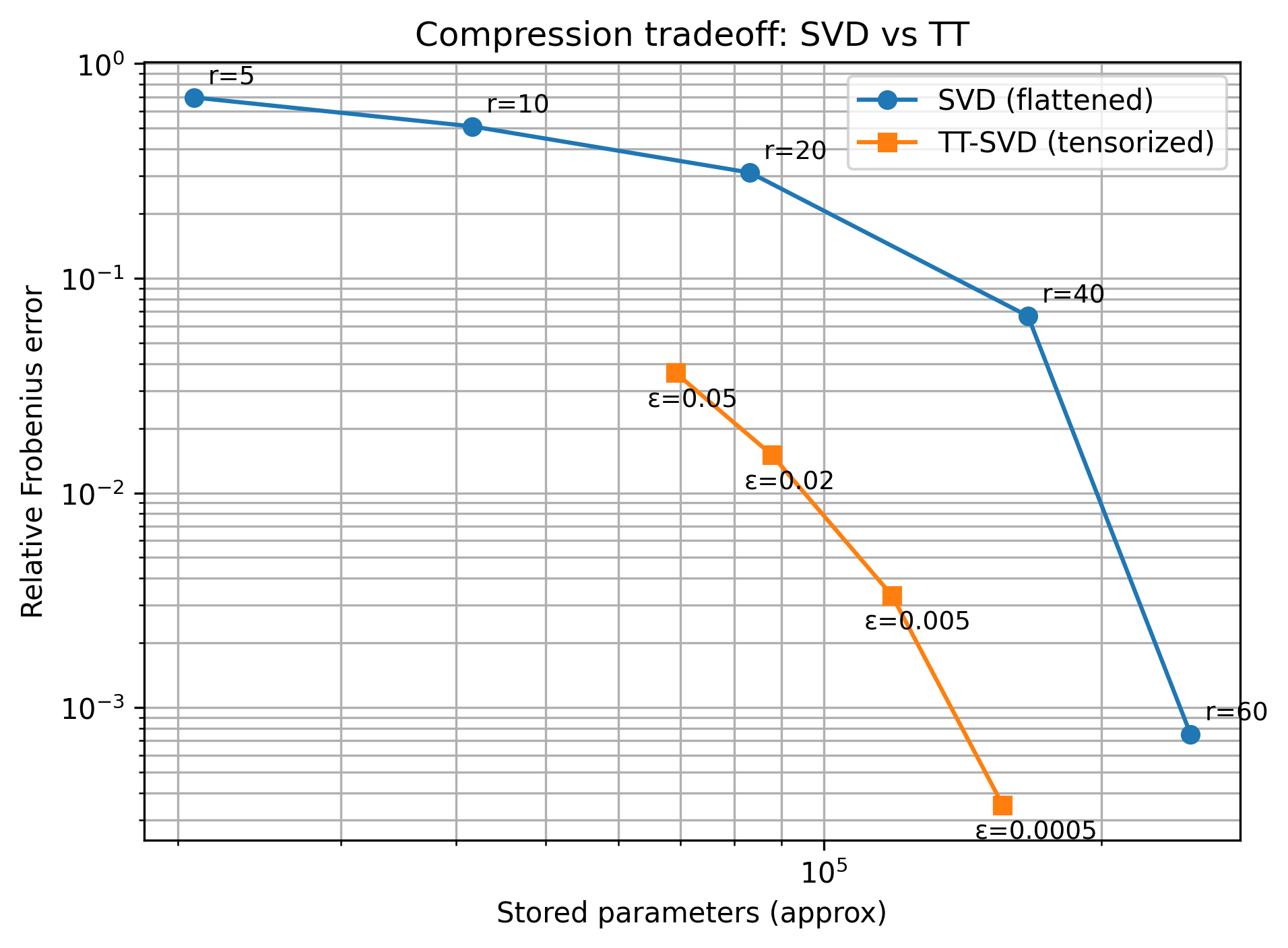 No description has been provided for this image